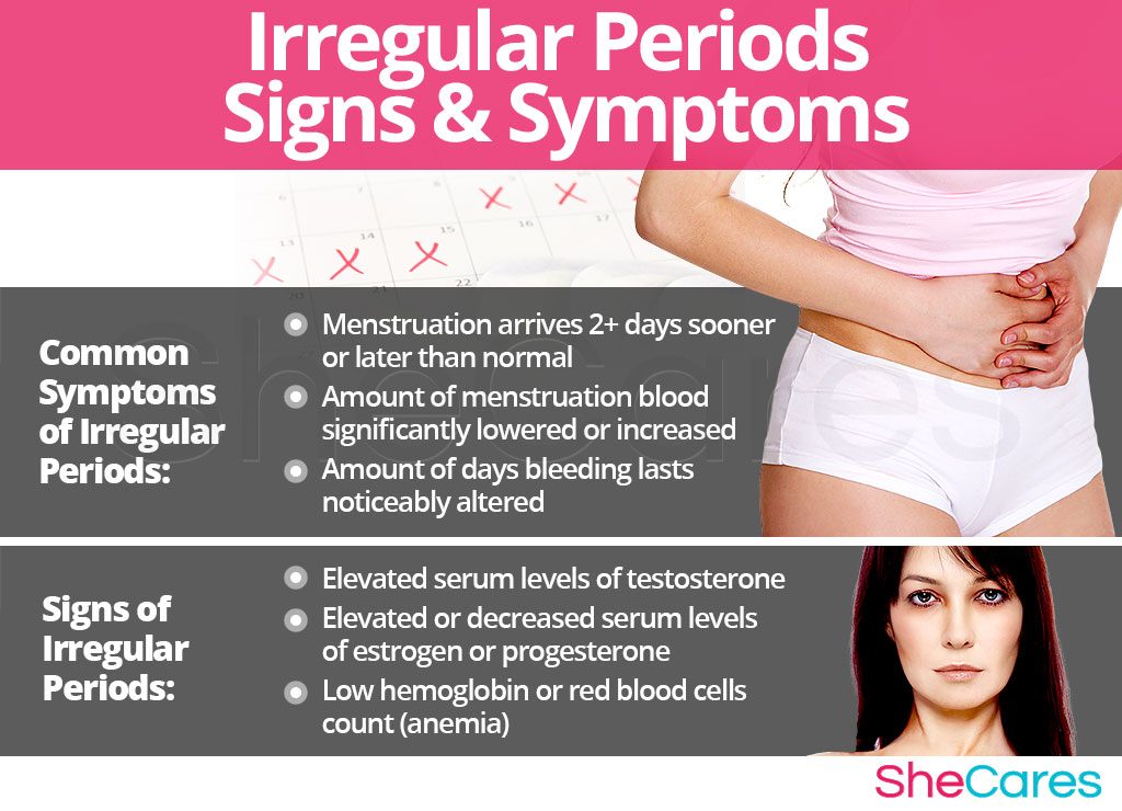 irregular-periods-signs-symptoms